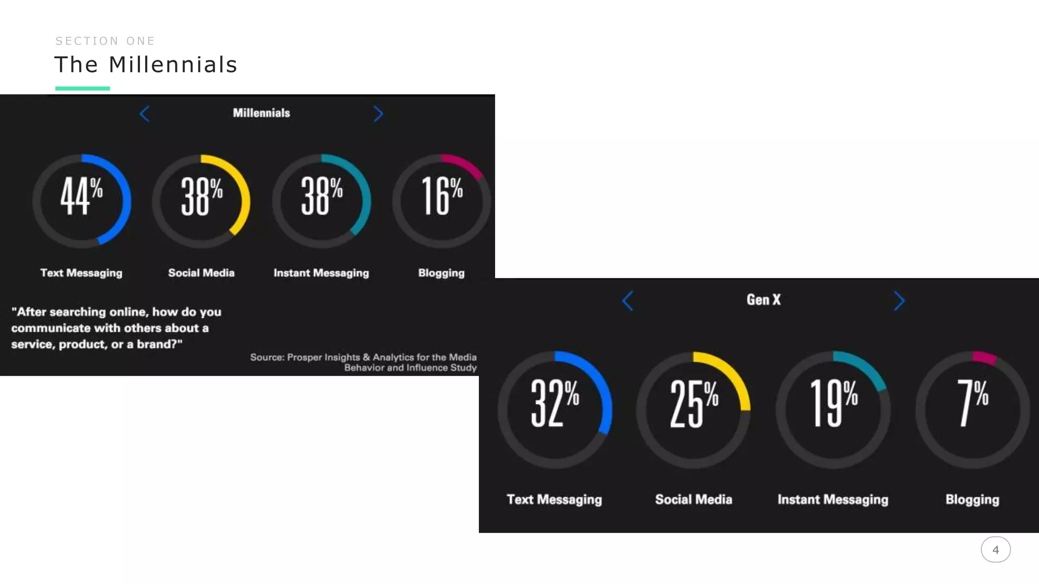The Millennials
4
S E C T I O N O N E
4
 