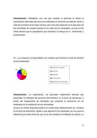 Interpretación.- ModelArte, una vez que contrata al personal le ofrece la
capacitación adecuada para que sus empleados al comenzar sus labores, lleven a
cabo los procesos de la mejor manera, pero esto solo repercute en la ejecución de
las actividades de manera positiva en la mitad de los empleados, ya que la otra
mitad piensan que la capacitación que recibieron no influye en su rendimiento y
productividad.




41.- ¿La empresa ha desarrollado una iniciativa que fomenta el nivel de decisión
de los empleados?




Interpretación.- La organización, ha procurado implementar técnicas que
desarrollen la habilidad del personal administrativo en la toma de decisiones, a
través del otorgamiento de facultades que propicien la autonomía de los
empleados en la realización de sus actividades.
Aunque se recibió respuesta positiva en cuanta esta implementación de iniciativa
en la toma de decisiones, debido a que algunos la han apreciado, es muy poca la
diferencia que existe entre los que no se han sentido en la libertad de hacerlo y a




                                                                                70
 