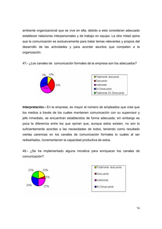 ambiente organizacional que se vive en ella, debido a esto consideran adecuado
establecer relaciones interpersonales y de trabajo en equipo. La otra mitad opina
que la comunicación es exclusivamente para tratar temas relevantes y propios del
desarrollo de las actividades y para acordar asuntos que competen a la
organización.


47.- ¿Los canales de comunicación formales de la empresa son los adecuados?




Interpretación.- En la empresa, es mayor el número de empleados que cree que
los medios a través de los cuales mantienen comunicación con su supervisor y
jefe inmediato, se encuentran establecidos de forma adecuada; sin embargo es
poca la diferencia entre los que opinan que, aunque estos existen, no son lo
suficientemente acordes a las necesidades de todos, teniendo como resultado
ciertas carencias en los canales de comunicación formales lo cuales al ser
rediseñados, incrementarían la capacidad productiva de estos.


48.- ¿Se ha implementado alguna iniciativa para enriquecer los canales de
comunicación?




                                                                              74
 