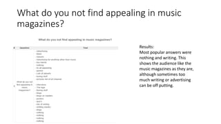 What do you not find appealing in music 
magazines? 
Results: 
Most popular answers were 
nothing and writing. This 
shows the audience like the 
music magazines as they are, 
although sometimes too 
much writing or advertising 
can be off putting. 
 