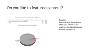 Do you like to featured content? 
Results: 
In conclusion, these results 
show that almost all the 
audience like to see featured 
content from artists. 
 