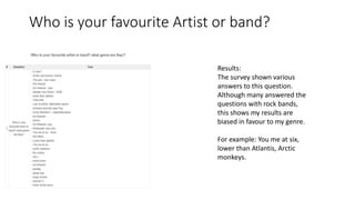 Who is your favourite Artist or band? 
Results: 
The survey shown various 
answers to this question. 
Although many answered the 
questions with rock bands, 
this shows my results are 
biased in favour to my genre. 
For example: You me at six, 
lower than Atlantis, Arctic 
monkeys. 
 