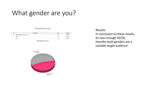 What gender are you? 
Results: 
In conclusion to these results, 
its near enough 50/50, 
therefor both genders are a 
suitable target audience. 
 