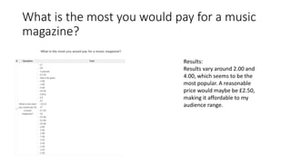 What is the most you would pay for a music 
magazine? 
Results: 
Results vary around 2.00 and 
4.00, which seems to be the 
most popular. A reasonable 
price would maybe be £2.50, 
making it affordable to my 
audience range. 
 