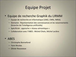 Equipe Projet Equipe de recherche Graphik du LIRMM Equipe de recherche en informatique (UM2, CNRS, INRIA) Domaine : Représentation des connaissances et les raisonnements (branche de l’intelligence artificielle)  Spécificité : approche « réseau sémantique » Collaboration avec l’ABES : Michel Chein, Michel Leclère ABES Christophe Bonnefond Yann Nicolas Olivier Rousseaux 