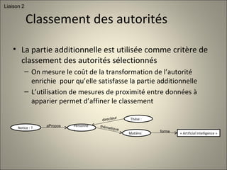 Classement des autorités La partie additionnelle est utilisée comme critère de classement des autorités sélectionnés On mesure le coût de la transformation de l’autorité enrichie  pour qu’elle satisfasse la partie additionnelle L’utilisation de mesures de proximité entre données à apparier permet d’affiner le classement Liaison 2 Notice : ?  aPropos Personne:  directeur « Artificial Intelligence » thématique Matière:  forme Thèse :  