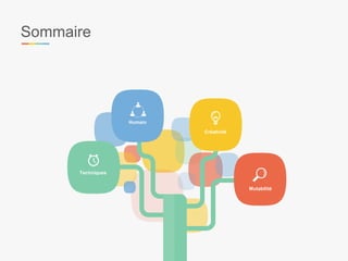 Sommaire
Techniques
Humain
Créativité
Mutabilité
 