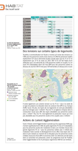 8
HABITAT
Parc locatif social
Des tensions sur certains types de logements
Toutefois, la territorialisation de l’étude a m...