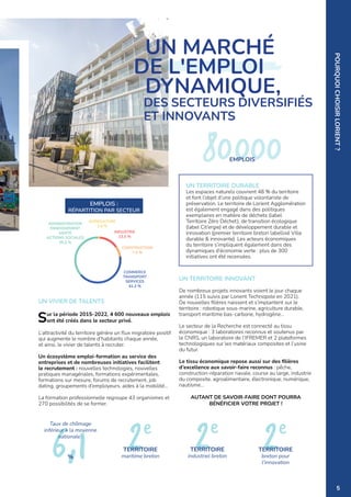 80000
EMPLOIS
6,1
%
Taux de chômage
inférieur à la moyenne
nationale :
2e
2e
TERRITOIRE
maritime breton
TERRITOIRE
breton pour
l’innovation
POURQUOI
CHOISIR
LORIENT
?
UN VIVIER DE TALENTS
Sur la période 2015-2022, 4 600 nouveaux emplois
ont été créés dans le secteur privé.
L’attractivité du territoire génère un flux migratoire positif
qui augmente le nombre d’habitants chaque année,
et ainsi, le vivier de talents à recruter.
Un écosystème emploi-formation au service des
entreprises et de nombreuses initiatives facilitent
le recrutement : nouvelles technologies, nouvelles
pratiques managériales, formations expérimentales,
formations sur mesure, forums de recrutement, job
dating, groupements d’employeurs, aides à la mobilité…
La formation professionnelle regroupe 43 organismes et
270 possibilités de se former.
UN TERRITOIRE INNOVANT
De nombreux projets innovants voient le jour chaque
année (115 suivis par Lorient Technopole en 2021).
De nouvelles filières naissent et s’implantent sur le
territoire : robotique sous-marine, agriculture durable,
transport maritime bas-carbone, hydrogène…
Le secteur de la Recherche est connecté au tissu
économique : 3 laboratoires reconnus et soutenus par
le CNRS, un laboratoire de l’IFREMER et 2 plateformes
technologiques sur les matériaux composites et l’usine
du futur.
Le tissu économique repose aussi sur des filières
d’excellence aux savoir-faire reconnus : pêche,
construction-réparation navale, course au large, industrie
du composite, agroalimentaire, électronique, numérique,
nautisme…
AUTANT DE SAVOIR-FAIRE DONT POURRA
BÉNÉFICIER VOTRE PROJET !
©
AUDELOR
UN TERRITOIRE DURABLE
Les espaces naturels couvrent 48 % du territoire
et font l’objet d’une politique volontariste de
préservation. Le territoire de Lorient Agglomération
est également engagé dans des politiques
exemplaires en matière de déchets (label
Territoire Zéro Déchet), de transition écologique
(label Cit’ergie) et de développement durable et
innovation (premier territoire breton labellisé Ville
durable & innovante). Les acteurs économiques
du territoire s’impliquent également dans des
dynamiques d’économie verte : plus de 300
initiatives ont été recensées.
EMPLOIS :
RÉPARTITION PAR SECTEUR
AGRICULTURE
1,6 %
ADMINISTRATION
ENSEIGNEMENT
SANTÉ
ACTIONS SOCIALES
36,3 %
COMMERCE
TRANSPORT
SERVICES
41,2 %
INDUSTRIE
13,5 %
CONSTRUCTION
7,4 %
2e
TERRITOIRE
industriel breton
UN MARCHÉ
DE L'EMPLOI
DYNAMIQUE,
DES SECTEURS DIVERSIFIÉS
ET INNOVANTS
©
LORIENT
AGGLOMÉRATION
-
N.SAINT-MAUR
5
 