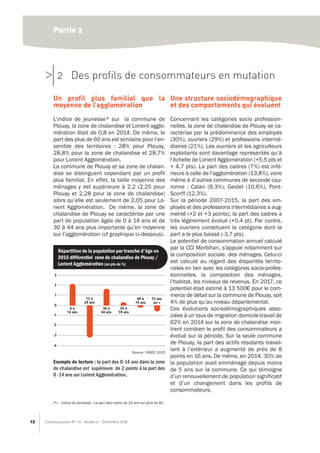 Le commerce à Plouay : diagnostic et premiers enjeux. Communication AudéLor n°111, décembre 2018