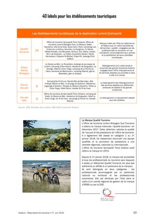 AudéLor - Observatoire du tourisme n°5 - juin 2019 10
40 labels pour les établissements touristiques
Les établissements to...