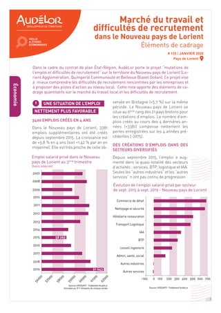 Marché du travail et
difficultés de recrutement
dans le Nouveau pays de Lorient
Éléments de cadrage
# 135 / JANVIER 2020
Pays de Lorient
3400 EMPLOIS CRÉÉS EN 4 ANS
Dans le Nouveau pays de Lorient, 3381
emplois supplémentaires ont été créés
depuis septembre 2015. La croissance est
de +5,8 % en 4 ans (soit +1,42 % par an en
moyenne). Elle est très proche de celle ob-
servée en Bretagne (+5,7 %) sur la même
période. Le Nouveau pays de Lorient se
situe au 6ème
rang des 21 pays bretons pour
les créations d’emplois. Le nombre d’em-
plois créés au cours des 4 dernières an-
nées (+3381) compense nettement les
pertes enregistrées sur les 4 années pré-
cédentes (-2075).
DES CRÉATIONS D’EMPLOIS DANS DES
SECTEURS DIVERSIFIÉS
Depuis septembre 2015, l’emploi a aug-
menté dans la quasi-totalité des secteurs
d’activités : services, BTP, logistique et IAA.
Seules les “autres industries” et les “autres
services” n’ont pas connu de progression.
53 % DE FEMMES ET 36 % DE DIPLÔMÉS
Économie
Dans le cadre du contrat de plan État-Région, AudéLor porte le projet “mutations de
l’emploi et difficultés de recrutement” sur le territoire du Nouveau pays de Lorient (Lo-
rient Agglomération, Quimperlé Communauté et Bellevue Blavet Océan). Ce projet vise
à mieux comprendre les difficultés de recrutement rencontrées par les entreprises et
à proposer des pistes d’action au niveau local. Cette note apporte des éléments de ca-
drage quantitatifs sur le marché du travail local et les difficultés de recrutement.
UNE SITUATION DE L’EMPLOI
NETTEMENT PLUS FAVORABLE
1
56000
57000
58000
59000
60000
61000
62000
2007
2008
58 262
61 643
2009
2010
2011
2012
2013
2014
2015
2016
2017
2018
2019
Emploi salarié privé dans le Nouveau
pays de Lorient au 3ème
trimestre
(hors intérim)
Source URSSAFF- Traitement AudéLor
Données au 3ème trimestre de chaque année
Évolution de l’emploi salarié privé par secteur
de sept. 2015 à sept. 2019 - Nouveau pays de Lorient
-100 0 100 200 300 400 500 600 700
Autres services
Autres industries
Admin, santé, social
conseil ingenierie
BTP
IAA
Transport Logistique
Hôtellerie restauration
Nettoyage et sécurité
Commerce de détail
Source URSSAFF- Traitement AudéLor
1
 