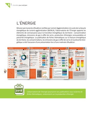 A 1 pour anticiper
22
L'ÉNERGIE
Mission permanente d’AudéLor conﬁée par Lorient Agglomération à la suite de La boucle
énergétique de Lorient agglomération (BIENLA), l’observatoire de l’Énergie apporte les
éléments de connaissance pour la transition énergétique du territoire : consommation
énergétique, émissions de gaz à eﬀet de serre, production d’énergies renouvelables et
précarité énergétique. La publication de ﬁches thématiques sur la facture énergétique
du territoire, les consommations, les émissions de gaz à eﬀet de serre et la précarité éner‐
gétique a été l’occasion d’une présentation lors d'une matinale d’AudéLor.
PERSPECTIVES
2018 L’observatoire de l'énergie poursuivra ses publications sous la forme de
ﬁches thématiques, notamment sur la production d’énergie
 