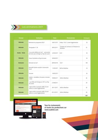 13
Les animations 2017
Format Animation Date Partenaire(s) Participants
Matinale Restitution du programme ISEUT 04/01/2017 Artelys / SCoT / Lorient Agglomération 20
Matinale Barographe n° 26 28/02/2017
Chambre de Commerce et d'Industrie du
Morbihan
35
Atelier - Visite "Les secrets défense du Scot" : une journée
de terrain pour échanger au Pays de Lorient
22/03/2017 SCoT 34
Matinale Zones d'activités du Pays de Lorient 04/04/2017 34
Séminaire Séminaire du ScoT 28/04/2018 SCoT 100
Matinale Demande locative sociale et construction
neuve
11/05/2017 Adil du Morbihan 24
Matinale Tourisme 16/05/2017 26
Matinale
Habitat : immobiliers d'occasion et terrains
à bâtir
19/09/2017 Adil du Morbihan 26
Matinale
Les chiffres de l'énergie en 2015 au Pays
de Lorient
21/09/2017 29
Matinale
Loyers privés et accession aidée à la pro-
priété sur Lorient Agglomération
29/11/2017 Adil du Morbihan 30
Matinale
Loyers privés et accession aidée à la pro-
priété sur Lorient Agglomération
05/12/2017 Adil du Morbihan 34
597
Tous les événements
et toutes les productions sur
www.audelor.com
 