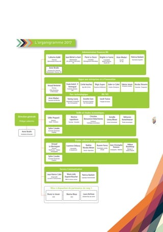 Mise à disposition de partenaires de rang 1
Veille et études économiques
Études urbaines et aménagement
Service Communication
Administration Finances RH
Direction générale
Arnaud Rentenier
Directeur
Filière Numérique
et Électronique
Bruno Le Jossec
SFLD
Laura Kerhoas
Initiative Pays de Lorient
Catherine Aublé
Directrice
Administration Finances RH
Marina Rieux
SFLD
Sylvie Caradec
Assistante de direction
Enquêtes
Sylvie Caradec
Assistante de direction
Enquêtes
Jean-Michel Le Barh
Administration
des systèmes d’information
SIG
Pierre Le Dorze
Conception
développement Informatique
Marie-Julie
Dupont-Boucher
Web et réseaux sociaux
Patricia Barbiéri
Logistique événementielle
Appui aux entreprises et à l'innovation
Parc technologique
Gilles Poupard
Directeur
Emploi - Territoires
Martine
Lepoittevin
Tourisme - Formation
Christine
Boissonnot Delachienne
Commerce
Statistiques économiques
Anne Brodin
Assistante de direction
Jean-Patrice Colin
Responsable
du Service Communication
Philippe Leblanche
Frank Antich -Y
Amengual
Économie portuaire
CRN
Cécile Vauchez
Agro Mer & Terre
Régis Guyon
Nautisme & Matériaux
Solen Le Calvé
Création d’Entreprise
Fabrice Jetain
Économie circulaire
Nicolas Teisseire
Promotion - Prospection
Yannig Livory
Implantation d'entreprise
Parc Technopolitain
Danièle Even
Assistante de gestion
Parc Technopolitain
RN 165
Sarah Fraisse
Chargée de mission
Brigitte Le Garrec
Comptabilité
Moyens généraux
Gestion RH
Anne Madaci
Accueil,
N° vert
Anne Madaci
Assistante de direction
Anne Brodin
Assistante de la direction
Administration / finances / RH
Patricia Barbiéri
Assistante de gestion
Nitharsini
Koneshwaran
Études économiques
Armelle
Livory-Moser
Foncier économique
Arnaud
Le Montagner
Directeur
Planification – Habitat
Démographie
Laurence Debacq
Copropriétés
et équipements
Nadine
Nicolas-Minier
Foncier / Agriculture
Rozenn Ferrec
Dynamiques sociales
Énergie
Jean-Christophe
Dumons
Cartographie - Mobilités
Hélène
Bouteloup
Paysage et
milieux naturels
L'organigramme 2017
7
 