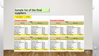 Sample list of the final
suppliers.
 