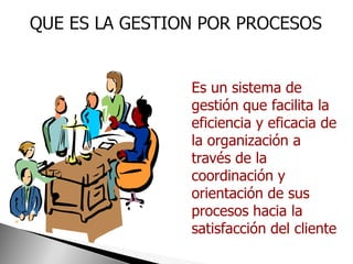 Es un sistema de
gestión que facilita la
eficiencia y eficacia de
la organización a
través de la
coordinación y
orientación de sus
procesos hacia la
satisfacción del cliente
 