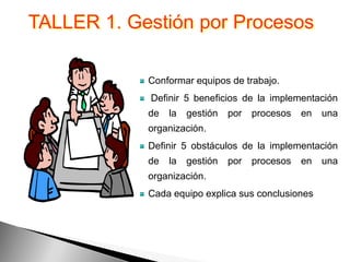 TALLER 1. Gestión por Procesos

            Conformar equipos de trabajo.
            Definir 5 beneficios de la implementación
            de   la   gestión   por   procesos   en   una
            organización.
            Definir 5 obstáculos de la implementación
            de   la   gestión   por   procesos   en   una
            organización.
            Cada equipo explica sus conclusiones
 