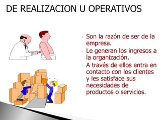    Son la razón de ser de la
    empresa.
   Le generan los ingresos a
    la organización.
   A través de ellos entra en
    contacto con los clientes
    y les satisface sus
    necesidades de
    productos o servicios.
 