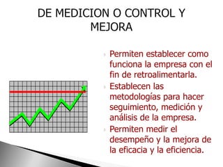    Permiten establecer como
    funciona la empresa con el
    fin de retroalimentarla.
   Establecen las
    metodologías para hacer
    seguimiento, medición y
    análisis de la empresa.
   Permiten medir el
    desempeño y la mejora de
    la eficacia y la eficiencia.
 