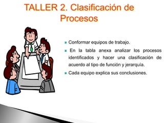 TALLER 2. Clasificación de
       Procesos

          Conformar equipos de trabajo.
          En la tabla anexa analizar los procesos
          identificados y hacer una clasificación de
          acuerdo al tipo de función y jerarquía.
          Cada equipo explica sus conclusiones.
 