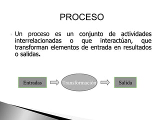 PROCESO
   Un proceso es un conjunto de actividades
    interrelacionadas o que interactúan, que
    transforman elementos de entrada en resultados
    o salidas.



      Entradas     Transformación     Salida
 
