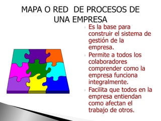    Es la base para
    construir el sistema de
    gestión de la
    empresa.
   Permite a todos los
    colaboradores
    comprender como la
    empresa funciona
    integralmente.
   Facilita que todos en la
    empresa entiendan
    como afectan el
    trabajo de otros.
 