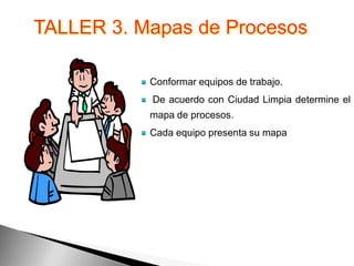 TALLER 3. Mapas de Procesos

           Conformar equipos de trabajo.
           De acuerdo con Ciudad Limpia determine el
           mapa de procesos.
           Cada equipo presenta su mapa
 