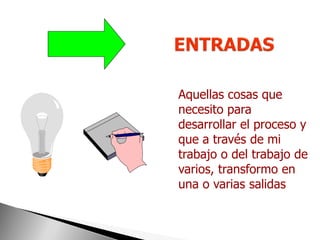 Aquellas cosas que
necesito para
desarrollar el proceso y
que a través de mi
trabajo o del trabajo de
varios, transformo en
una o varias salidas
 