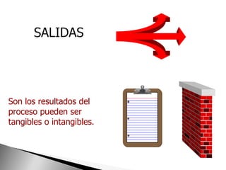 Son los resultados del
proceso pueden ser
tangibles o intangibles.
 