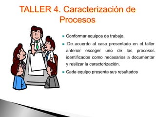 TALLER 4. Caracterización de
        Procesos
           Conformar equipos de trabajo.
           De acuerdo al caso presentado en el taller
           anterior   escoger   uno    de   los   procesos
           identificados como necesarios a documentar
           y realizar la caracterización.
           Cada equipo presenta sus resultados
 