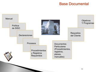 Base Documental


Manual
                                                                        Objetivos
                                                                        Y Programas
     Política
     de SISO

                                                          Requisitos
           Declaraciones                                  del Cliente


                  Procesos             Documentos
                                       Particulares
                                       (Procedimientos,
                      Procedimientos
                                       registros,
                      y Registros
                                       planes,
                      Requeridos
                                       manuales)




                                                                        54
 