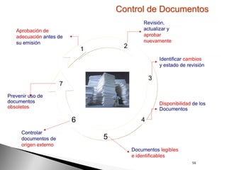Control de Documentos
                                               Revisión,
   Aprobación de                               actualizar y
   adecuación antes de                         aprobar
   su emisión                                  nuevamente
                              1        2

                                                       Identificar cambios
                                                       y estado de revisión

                                                   3
                      7
Prevenir uso de
documentos                                             Disponibilidad de los
obsoletos                                              Documentos

                          6                    4
     Controlar
     documentos de                5
     origen externo
                                           Documentos legibles
                                           e identificables
                                                                     56
 
