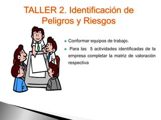 TALLER 2. Identificación de
   Peligros y Riesgos

          Conformar equipos de trabajo.
           Para las 5 actividades identificadas de la
          empresa completar la matriz de valoración
          respectiva
 