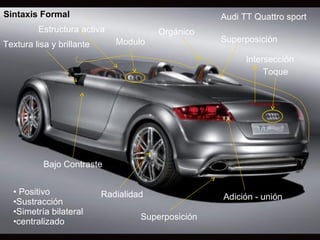 Estructura activa Toque Sintaxis Formal Superposición Bajo Contraste Textura lisa y brillante Orgánico Superposición Modulo Intersección Positivo Sustracción Simetría bilateral centralizado Adición - unión Radialidad Audi TT Quattro sport 