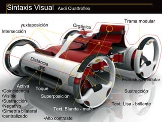 Sintaxis Visual  Audi Quattroflex yuxtaposición Distancia Trama modular Intersección Activa Toque Orgánico Sustracción Estructura modular Superposición Coincidencia Visible Sustracción Negativo Simetría bilateral centralizado Text. Lisa - brillante Text. Blanda - mate Alto contraste 