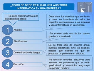 Análisis
¿CÓMO SE DEBE REALIZAR UNA AUDITORIA
INFORMÁTICA EN UNA EMPRESA?
Se debe realizar a través de
los siguientes pasos:
1
Planificación
2
Ejecución
4
Determinación de riesgos
3
Determinar los objetivos que se tienen
y hacer un inventario de todos los
aspectos concernientes a los sistemas
y usos informáticos en la empresa.
Se evaluar cada uno de los puntos
que hemos analizado.
No se trata sólo de analizar ahora
cuántas incidencias, sino los posibles
riesgos que existen de que se
produzca un problema en el futuro.
Se tomarán medidas ejecutivas para
resolver los problemas que ya están
produciendo y prevenir los riesgos que
se podrían producir.
 