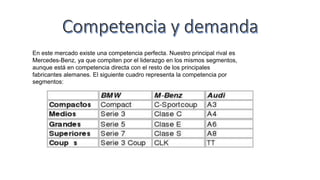 En este mercado existe una competencia perfecta. Nuestro principal rival es
Mercedes-Benz, ya que compiten por el liderazgo en los mismos segmentos,
aunque está en competencia directa con el resto de los principales
fabricantes alemanes. El siguiente cuadro representa la competencia por
segmentos:
 