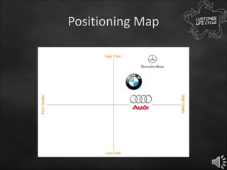 Audi | PPTX