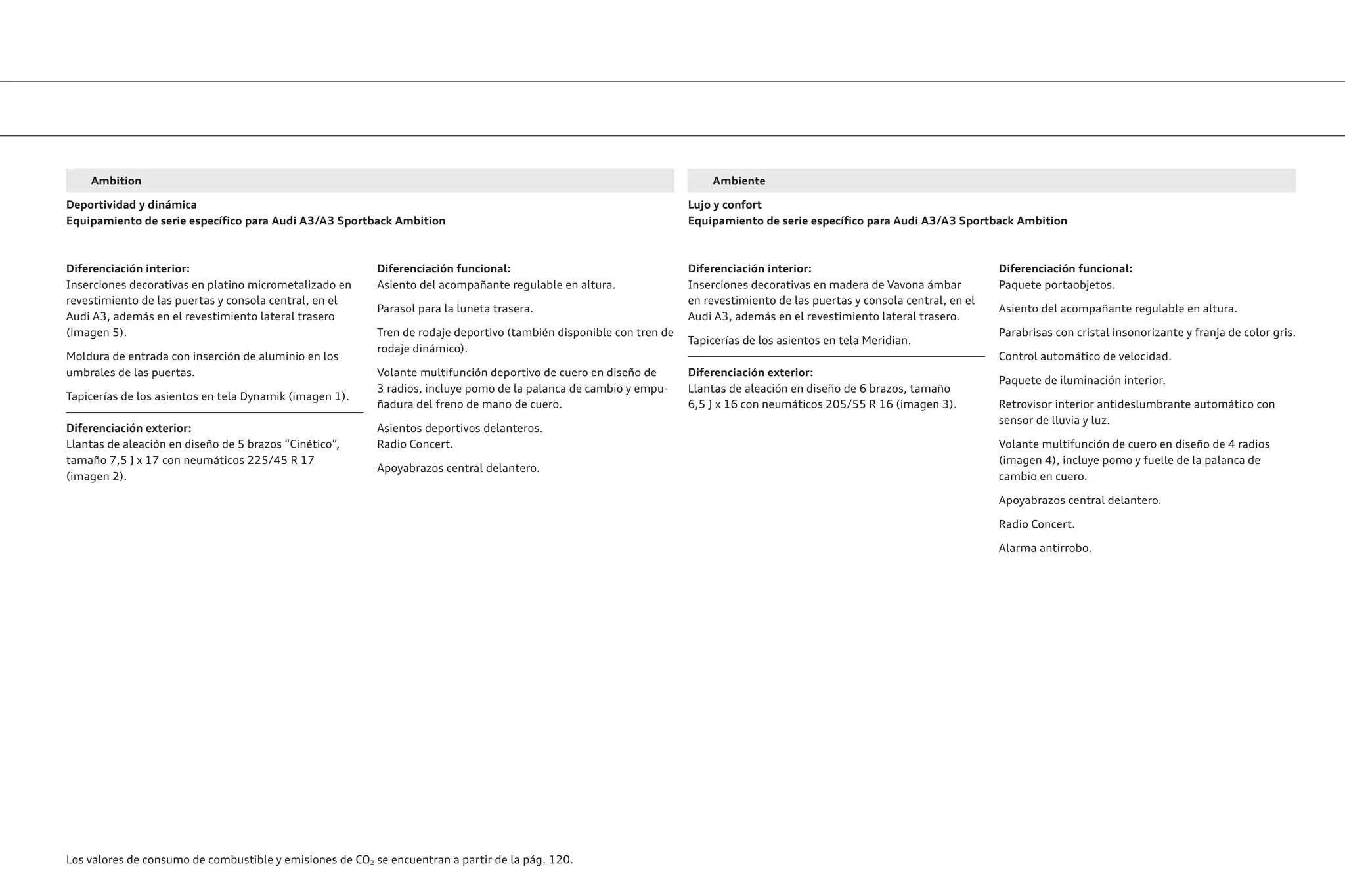 Diferenciación interior:
Inserciones decorativas en platino micrometalizado en
revestimiento de las puertas y consola central, en el
Audi A3, además en el revestimiento lateral trasero
(imagen 5).
Moldura de entrada con inserción de aluminio en los
umbrales de las puertas.
Tapicerías de los asientos en tela Dynamik (imagen 1).
Diferenciación exterior:
Llantas de aleación en diseño de 5 brazos “Cinético”,
tamaño 7,5 J x 17 con neumáticos 225/45 R 17
(imagen 2).
Diferenciación interior:
Inserciones decorativas en madera de Vavona ámbar
en revestimiento de las puertas y consola central, en el
Audi A3, además en el revestimiento lateral trasero.
Tapicerías de los asientos en tela Meridian.
Diferenciación exterior:
Llantas de aleación en diseño de 6 brazos, tamaño
6,5 J x 16 con neumáticos 205/55 R 16 (imagen 3).
Diferenciación funcional:
Asiento del acompañante regulable en altura.
Parasol para la luneta trasera.
Tren de rodaje deportivo (también disponible con tren de
rodaje dinámico).
Volante multifunción deportivo de cuero en diseño de
3 radios, incluye pomo de la palanca de cambio y empu-
ñadura del freno de mano de cuero.
Asientos deportivos delanteros.
Radio Concert.
Apoyabrazos central delantero.
Diferenciación funcional:
Paquete portaobjetos.
Asiento del acompañante regulable en altura.
Parabrisas con cristal insonorizante y franja de color gris.
Control automático de velocidad.
Paquete de iluminación interior.
Retrovisor interior antideslumbrante automático con
sensor de lluvia y luz.
Volante multifunción de cuero en diseño de 4 radios
(imagen 4), incluye pomo y fuelle de la palanca de
cambio en cuero.
Apoyabrazos central delantero.
Radio Concert.
Alarma antirrobo.
Ambition
Deportividad y dinámica
Equipamiento de serie específico para Audi A3/A3 Sportback Ambition
Ambiente
Lujo y confort
Equipamiento de serie específico para Audi A3/A3 Sportback Ambition
Los valores de consumo de combustible y emisiones de CO2 se encuentran a partir de la pág. 120.
 