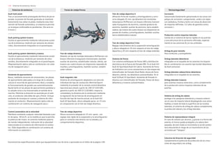 114
Encontrará las especificaciones sobre que equipamientos son de serie u opcionales en el índice de la página 130.
Sistemas de asistencia, técnica
Técnica/seguridad
Carrocería
Galvanizada (totalmente galvanizada en las zonas con
peligro de corrosión), autoportante, unida a los bajos
con soldadura, frontal y techo con zonas de absorción
de impactos definidas. (12 años de garantía contra
corrosión.)
Protección contra impactos laterales
Consta de un sistema de barras rígidas en las puertas
y una estructura de la carrocería reforzada, especial-
mente en las columnas B y en los umbrales.
Airbag de gran tamaño
Para conductor y acompañante.
Airbag laterales delanteros
integrados en el respaldo de los asientos (no disponi-
ble en combinación con asiento tipo bucket delanteros
de Audi exclusive).
Airbag laterales cabeza/tórax delanteros
integrados en el respaldo de los asientos.
Airbag laterales traseros
para asientos traseros exteriores, como complemento
de la protección contra impactos laterales de las
puertas.
Sistema de airbag de cabeza
protege a los pasajeros delanteros y traseros exterio-
res en caso de impacto lateral desplegando unas almo-
hadillas a través de toda la superficie de las lunetas
laterales; el sistema de airbag de cabeza complementa
la protección lateral y los airbag laterales.
Sistema de reposacabezas integral
En caso de colisión por alcance, y gracias a la forma del
asiento, el tronco queda protegido y la cabeza bien
apoyada; de este modo se incrementa la acción protec-
tora reduciendo el riesgo de un traumatismo de las
cervicales por “latigazo”.
Columna de dirección de seguridad
Complementa el potencial de protección de los cintu-
rones de seguridad y los airbag.
Tren de rodaje deportivo S
Afinación firme de muelles y amortiguadores y carro-
cería rebajada 25 mm, eje delantero de montantes
telescópicos McPherson con brazos inferiores transver-
sales triangulares de aluminio, cojinete giratorio de
aluminio, bastidor auxiliar de aluminio, barra estabili-
zadora; eje trasero de cuatro brazos con disposición se-
parada de muelles y amortiguadores, bastidor auxiliar,
barra estabilizadora tubular.
Tren de rodaje deportivo S line
Reglaje más dinámico de la suspensión-amortiguación
y altura rebajada en 10 mm respecto al tren de rodaje
deportivo y 25 mm respecto al tren de rodaje estándar.
Sistema de frenos
Con sistema antibloqueo de frenos ABS y distribución
electrónica de la fuerza de frenado EBV. En el Audi A3/
Audi A3 Sportback/Audi A3 Cabrio: Asistente de frena-
do hidráulico con curva característica en dos etapas del
intensificador de frenado (Dual Rate); discos de freno
delante y detrás, los delanteros autoventilados. En el
Audi S3/Audi S3 Sportback: Asistente de frenado hi-
dráulico con intensificador de frenado, frenos de disco
delanteros y traseros autoventilados.
Sistemas de asistencia Trenes de rodaje/frenos
Tren de rodaje dinámico
Delante con eje de montaje telescópico McPherson con
brazos inferiores triangulares transversales, bastidor
auxiliar de aluminio, estabilizador tubular; detrás, eje
trasero con cuatro brazos con disposición separada de
muelles y amortiguadores, bastidor auxiliar, estabili-
zador tubular.
Audi magnetic ride
Sistema de amortiguación adaptativo con elección
individual del tipo de conducción (Normal/Sport)
mediante el pulsador de la consola central delantera
(opcional para diesel a partir de 140 CV (103 kW),
gasolina a partir de 160 CV (118 kW)); mejora la
comodidad y la dinámica de la conducción mediante
la regulación de las fuerzas de amortiguación en
función del tipo de marcha actual; en el Audi A3/
Audi A3 Sportback, altura rebajada aprox. en 15 mm
en comparación con el tren de rodaje dinámico.
Tren de rodaje deportivo
Altura carrocería rebajada en 15 mm. aprox., con
reglaje más rígido de la suspensión y la amortiguación
para un contacto más directo con la calzada y un
comportamiento deportivo.
Audi hold assist
Tras un accionamiento prolongado del freno de pie en
parada, la presión de frenado generada se mantiene
brevemente tras soltar el pedal; mediante esta inter-
vención de frenado automática, el sistema le permite
un arranque confortable en pendientes. (De serie en
S tronic.)
Audi parking system trasero
Facilita el aparcamiento mediante indicaciones acústi-
cas de la distancia; medición por sensores de ultraso-
nidos, discretamente integrados en el parachoques.
Audi parking system delantera y trasera
Facilita el aparcamiento mediante indicaciones acústi-
cas de la distancia: medición por sensores de ultra-
sonidos, discretamente integrados en el parachoques.
(Representación óptica sólo en combinación con siste-
ma de navegación plus.)
Asistente de aparcamiento
Busca, mediante sensores de ultrasonidos, las plazas
de aparcamiento adecuadas a lo largo de la calzada,
calcula el recorrido de aparcamiento ideal y completa
el funcionamiento de guiado casi automáticamente.
Ayuda tanto en las plazas de aparcamiento paralelas a
la calzada como a los transversales al sentido de la
marcha. Mientras la dirección es asumida por el vehí-
culo, el conductor sólo debe dar gas y frenar. Incluye
asistente de arranque en cuestas y sistema de infor-
mación al conductor. (Representación óptica sólo en
combinación con sistema de navegación plus.)
Control automático de la velocidad
Mantiene constante cualquier velocidad deseada a par-
tir de aprox. 30 km/h, en la medida en que lo permita
la potencia del motor; se controla mediante palanca
de mando independiente; indicación de la velocidad
seleccionada en el sistema de información al conduc-
tor. (Sólo disponible en combinación con sistema de
información al conductor.)
 
