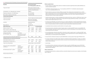 126 Datos técnicos Audi S3/S3 Sportback, Dimensiones Audi A3/A3 Sportback
Notas explicativas
1
El valor indicado se ha determinado conforme al método de medición especificado (directiva 80/1269/CEE en la
versión actualmente vigente).
2
En Ambition, llantas de aleación 7,5 J x 17 con neumáticos 225/45 R 17. En Ambiente, llantas de aleación
6,5 J x 16 con neumáticos 205/55 R 16.
3
Peso del vehículo en vacío con conductor (68 kg), equipaje (7 kg) y depósito del combustible lleno en un 90 %,
según la directiva 92/21/UE en la versión actualmente vigente. Los equipamientos opcionales pueden aumentar el
peso en vacío del vehículo, así como su coeficiente de resistencia al aire, por lo que la carga útil admisible y la
velocidad máxima se reducen proporcionalmente.
4
Cuando aumenta la altura, se reduce inevitablemente la potencia del motor. A partir de 1.000 metros sobre el nivel
del mar, y cada 1.000 metros suplementarios, el peso del total (carga admisible de remolque + peso máximo del
vehículo tractor) deberá reducirse en un 10 %.
5
El consumo de combustible y las emisiones de CO2 de un vehículo dependen no sólo del aprovechamiento eficiente
del combustible por parte del vehículo, sino también del estilo de conducción y de otros factores ajenos a la técnica.
El CO2 es el gas que produce el efecto invernadero, principal responsable del calentamiento terrestre.
6
La velocidad máxima se alcanza en quinta marcha o en el quinto cambio.
7
Se recomienda utilizar carburante sin plomo “gasolina súper sin azufre de 95 RON” según la norma DIN EN 228.
Si no fuera posible: carburante sin plomo Gasolina Normal sin azufre 91 RON según la norma DIN EN 228 con una
mínima disminución de la potencia.
8
Se recomienda utilizar carburante etanol E85 o carburante sin plomo “gasolina súper sin azufre de 95 RON” según
la norma DIN EN 228. Si no fuera posible: carburante sin plomo Gasolina Normal sin azufre 91 RON según la norma
DIN EN 228 con una mínima disminución de la potencia.
⁹ Se recomienda la utilización de diesel sin azufre DIN EN 590. Si no fuera posible: Diesel según EN 590 (51 CN).
10
Los valores indicados se han determinado conforme al método de medición especificado. Los datos no se refieren
a un vehículo concreto ni forman parte de la oferta, sino que sirven únicamente para fines comparativos entre los
distintos tipos de vehículo.
11
Autolimitada.
12
Se recomienda utilizar carburante sin plomo gasolina Súper sin azufre de 98 RON según la norma DIN EN 228.
Si no fuera posible: carburante Súper sin plomo y sin azufre 95 RON según la norma DIN EN 228 con una mínima
disminución de la potencia.
Nota importante
La revisión de mantenimiento se realizará conforme al aviso del indicador de servicio (en los modelos con fuel flexible,
cada 15.000 km).
[ ] Datos para S tronic.
Modelo S3/S3 Sportback
2.0 TFSI quattro (265 CV)
Tipo de motor Motor de de 4 cilindros en línea
con sistema de inyección directa de
gasolina y turboalimentación
Cilindrada, cm3
(válvulas por cilindro) 1984 (4)
Potencia máxima1
, CV (kW)/rpm 265 (195)/6000
Par motor maximo, Nm/rpm 350/2500–5000
Transmisión/Ruedas
Tipo de tracción Tracción integral permanente quattro®
Tipo de cambio Manual de 6 velocidades
[S tronic de 6 velocidades]
Llantas Llantas de aleación,
7,5 J x 18
Neumáticos 225/40 R 18
Peso/Volumen S3 S3 Sportback
Peso en vacío³ in kg 1530 [1550] 1570 [1590]
Peso máximo admisible, kg 2015 [2035] 2055 [2075]
Carga en baca/apoyo admisible, kg 75/— [75/—] 75/— [75/—]
Carga admisible sin freno
de remolque4
, kg pendiente de 12%
pendiente de 8%
—
—
—
—
—
—
Capacidad aproximada del depósito, l 60 [60] 60 [60]
Prestaciones de marcha/Consumos⁵
Velocidad máxima, km/h 250¹¹ [250¹¹] 250¹¹ [250¹¹]
Aceleración 0–100 km/h, s 5,7 [5,5] 5,8 [5,6]
Tipo de combustible Gasolina Súper sin plomo 98 RON¹²
Consumo de combustible¹⁰, urbano
l/100 km interurbano
promedio
11,8 [11,1]
6,6 [6,7]
8,5 [8,3]
11,8 [11,2]
6,7 [6,8]
8,5 [8,4]
Emisiones de CO₂¹⁰, g/km urbano
interurbano
promedio
275 [257]
154 [156]
198 [193]
275 [259]
157 [158]
199 [195]
Norma de emisiones EU5
 
