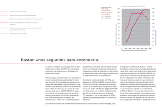 Bastan unos segundos para entenderlo.
Generador con conexión LIN
Motor del árbol de levas con peso optimizado
Mecanismo propulsor con capacidad de fricción reducida
Aire de carga refrigerado con agua en el tubo de
aspiración
Transmisor de revoluciones con reconocimiento de giro
para el sistema Start-Stop
Refrigeración de dos circuitos
La serie A3 incorpora la tecnología TFSI. Es decir,
combina las ventajas del FSI® con una turboali-
mentación que proporciona un despliegue de
potencia aún mayor.
Esta tecnología ha sido probada con gran éxito en
las carreras deportivas; gracias a ella, el motor
sólo consume el combustible que necesita y res-
ponde más espontánea y deportivamente. Lo de-
muestran, por ejemplo, los datos de rendimiento
del 1.4 TFSI. Su motor con el S tronic de 7 mar-
chas opcional genera 125 CV (92 kW) de poten-
cia, es decir, una elevada potencia y, al mismo
tiempo, unos valores de consumo muy adecua-
dos. Este motor propulsa el Audi A3, A3
Sportback o A3 Cabrio con un momento de giro
de 200 Nm a partir de 1.500 rpm hasta los 203
km/h. Su intercooler refrigerado por agua está
integrado en el tubo de aspiración, lo que reduce
el volumen del sistema de carga y le proporciona
un mayor dinamismo en la conducción.
En el Audi A3 Cabrio, el motor 1.8 TFSI, por
ejemplo, de 160 CV (118 kW), le llevará de 0 a
100 km/h en sólo 8,2 segundos (en la versión
S tronic de 7 marchas, en 8,0 segundos), mien-
tras que el motor 2.0 TFSI con 200 CV (147 kW)
en combinación con el cambio de doble embra-
gue S tronic de 6 marchas, solo necesitará
7,3 segundos. Y con un par máximo de 250 o
280 Nm se ha preprogramado una conducción
deportiva.
El propulsor 2.0 TFSI en el Audi S3 y Audi S3
Sportback, convence por su fuerza y capacidad de
carga. Este motor turbo de 4 cilindros genera una
impresionante potencia de 265 CV (195 kW), y a
pesar de eso, necesita pocas paradas para repos-
tar. Un refrigerador intermedio (intercooler) dis-
minuye la temperatura del aire que alimenta el
motor para aumentar su potencia. La turboali-
mentación convierte definitivamente a este mo-
tor en un deportista de élite. Mantiene constante
su par máximo de 350 Nm en el intervalo de
2.500 a 5.000 rpm. Gracias al comportamiento
de su turbo y a su respuesta extremadamente es-
pontánea, se consigue una aceleración impresio-
nante: en el Audi S3, acelerará de 0 a 100 km/h
en 5,5 segundos; en el Audi S3 Sportback, en 5,6.
Los valores de consumo de combustible y emisiones de CO2 se encuentran a partir de la pág. 120.
Curva de la potencia del motor 2.0 TFSI
Potencia del motor/
Power output
Momento par/Torque
Según 1999/99/CE
acc. to 1999/99 EC
Revoluciones del motor min–1
/Engine speed in rpm
Potencia
del
motor,
kW/Power
output,
kW
Momento
par,
Nm/Torque,
Nm
7000
1000
0 2000 3000 4000 5000 6000
400
360
320
280
240
200
160
120
80
40
0
200
180
160
140
120
100
80
60
40
20
0
 