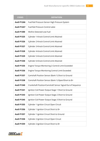 P1328 Audi Manufacturer-specific OBD2 Trouble Codes List - OBDCodex | PDF