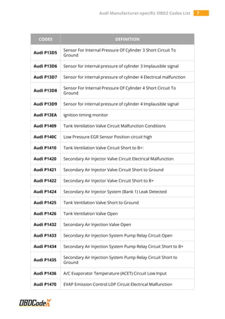 Audi Manufacturer-specific OBD2 Trouble Codes List - OBDCodex | PDF