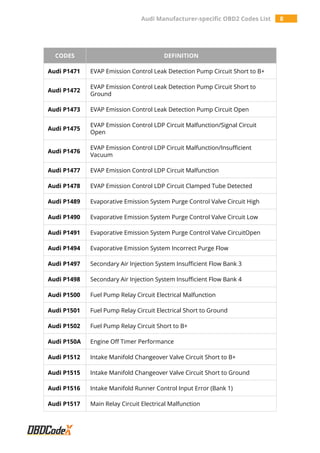 Audi Manufacturer-specific OBD2 Trouble Codes List - OBDCodex PDF