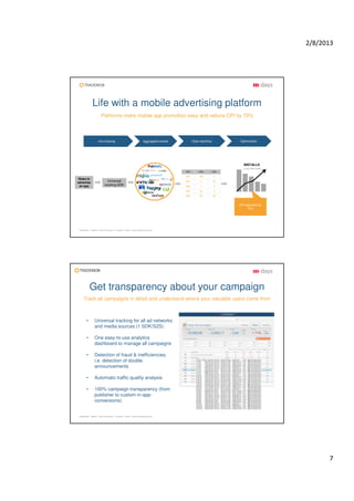 2/8/2013




            Life with a mobile advertising platform
                    Platforms make mobile app promotion easy and reduce CPI by 70%



                  One tracking                              Aggregated market          Clear reporting         Optimization




                                                                                                                  INSTALLS
                                                                                                                  COST PER USER
                                                                                CPC         CPD          CPA

                                                                                0,07        1,50          3
Steps to
advertise                 Universal                                             0,07         2           2,5

 an app                 tracking SDK                                            0,09         1            2

                                                                                0,07         0,5          3

                                                                                0,06         0,5         2,8




                                                                                                               CPI reduction by
                                                                                                                     70%




Trademob ▪ Berlin ▪ San Francisco ▪ London ▪ Paris ▪ www.trademob.com




           Get transparency about your campaign
    Track all campaigns in detail and understand where your valuable users come from



       •      Universal tracking for all ad networks
              and media sources (1 SDK/S2S)

       •      One easy-to-use analytics
              dashboard to manage all campaigns

       •      Detection of fraud & inefficiencies,
              i.e. detection of double
              announcements

       •      Automatic traffic quality analysis

       •      100% campaign transparency (from
              publisher to custom in-app-
              conversions)


Trademob ▪ Berlin ▪ San Francisco ▪ London ▪ Paris ▪ www.trademob.com




                                                                                                                                        7
 