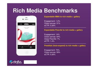 Rich Media Benchmarks
          Expandable MMA to rich media + gallery

          Engagement: 1.2%
          Close canvas: 31%
          eCTR: 0.26%

          Expandable FloorAd to rich media + gallery

          Engagement: 14%
          Close canvas: 54%
          Close FloorAd: 7%
          eCTR: 1.4%

          Prestitial (Auto-expand) to rich media + gallery

          Engagement: 70%
          Close canvas: 59%
          eCTR: 0.26%
 