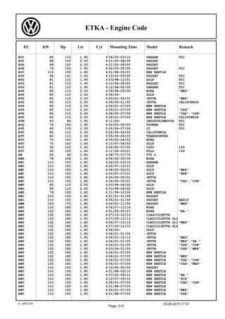Engine Code Chga Audi Volkswagen Seat Skoda: engines codes | PDF