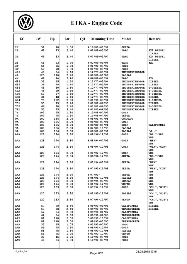 Audi Volkswagen Seat Skoda: engines codes | PDF | Green Vehicles | Auto ...